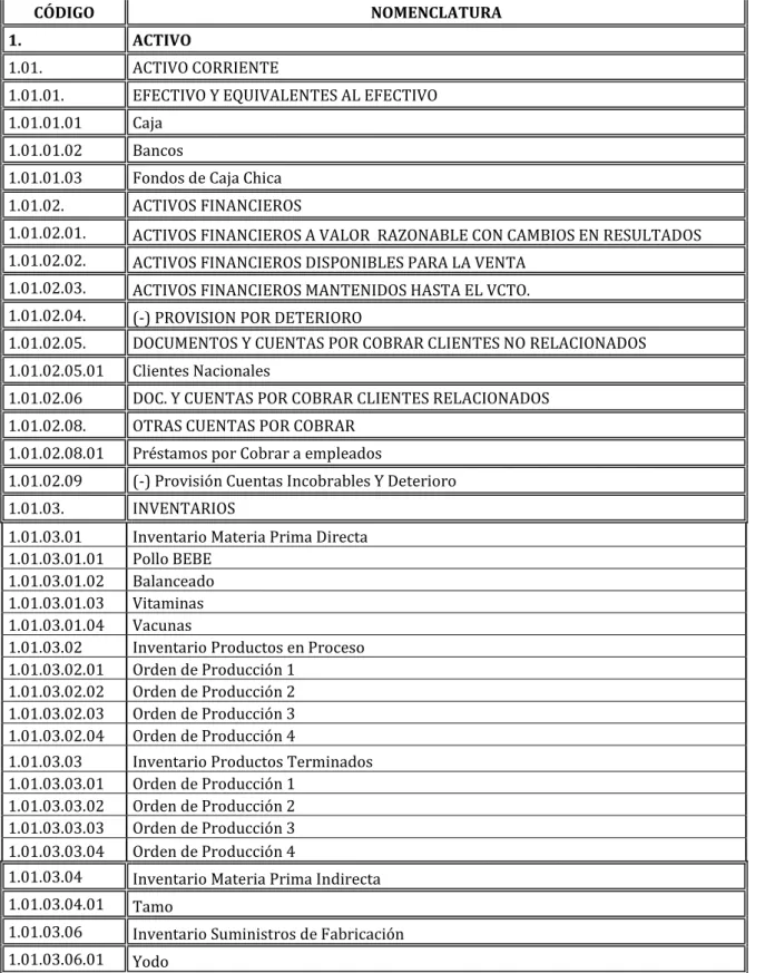 Tabla 4.-Plan de Cuentas para “Avícola Santo Domingo".