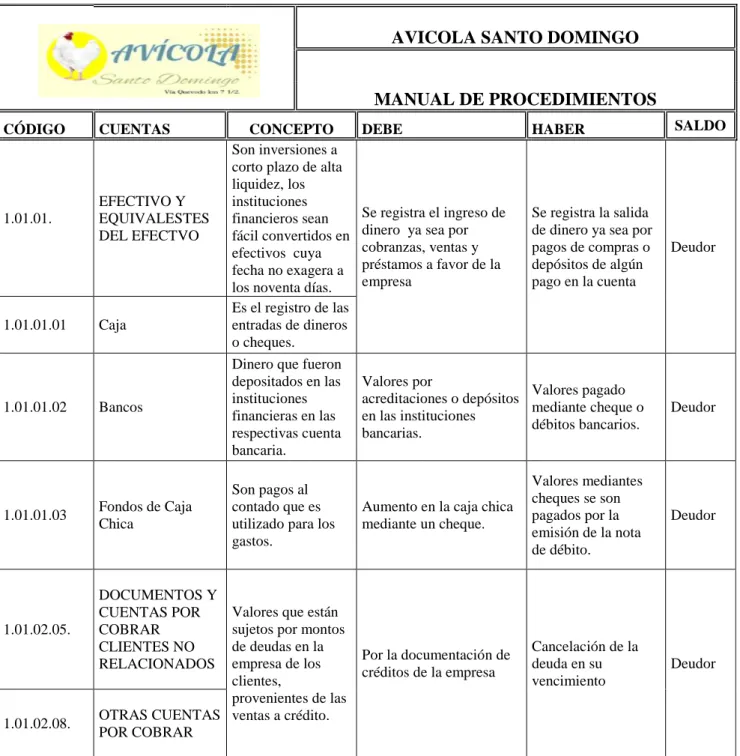 Tabla 5.-Manual de Procedimientos.    