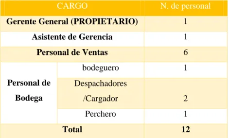 Tabla 1. Determinación de la Población 