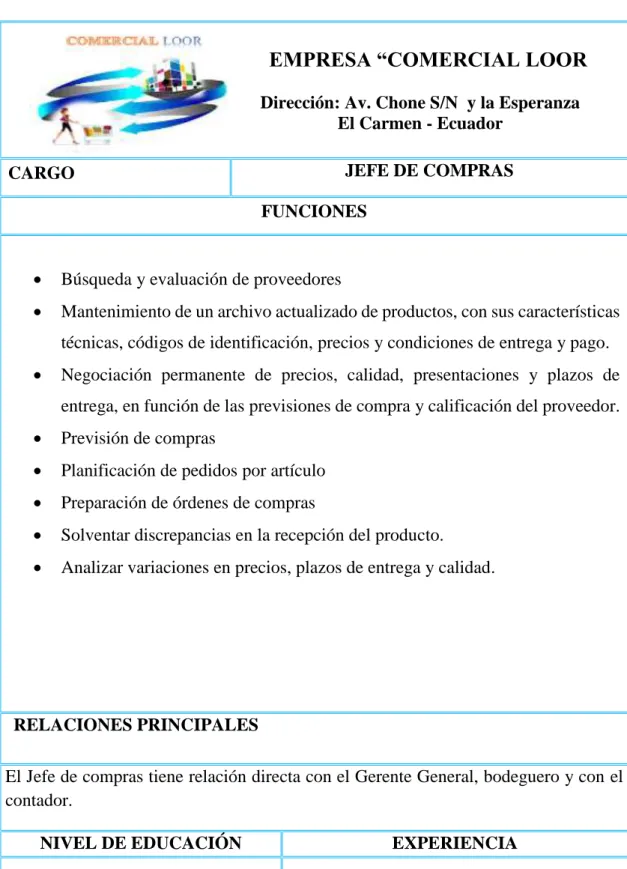 Tabla 7. Manual de funciones para el Jefe de Compras  