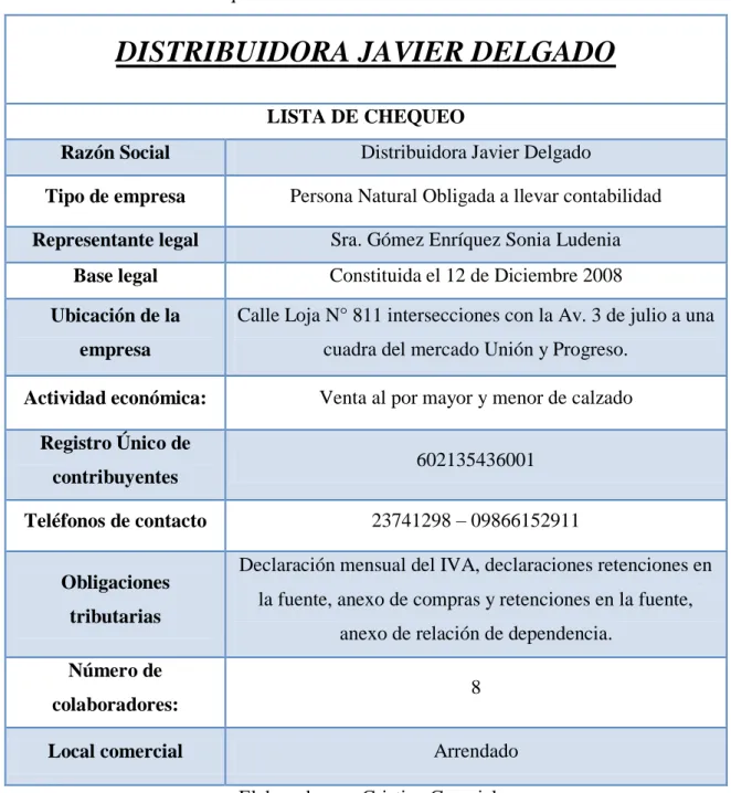 Cuadro N° 11– Lista de chequeo. 