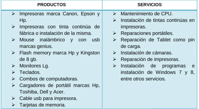 Tabla N° 5.- Proveedores y clientes de la empresa SYSCOMP. 