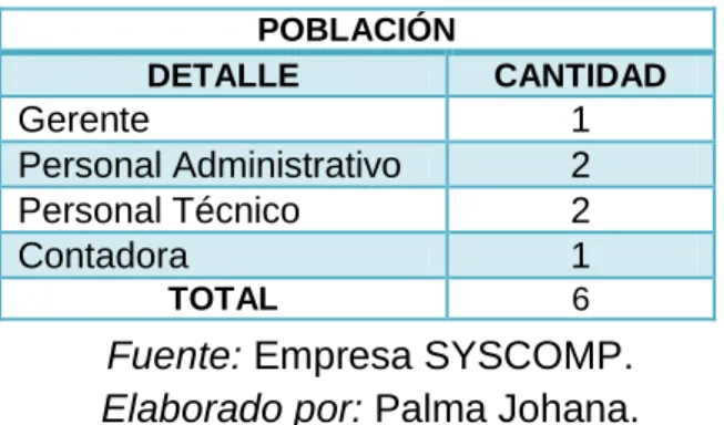Cuadro N° 1.- Población de la empresa. 