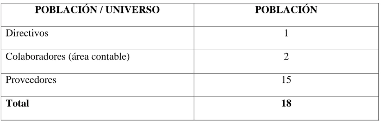 Tabla 6: Composición de la Población del Comercial Delgado.