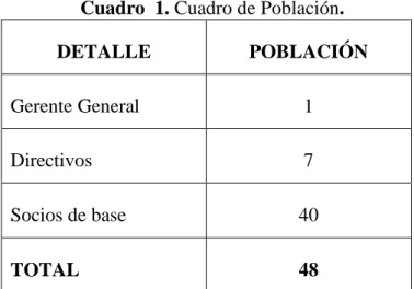 Cuadro  1. Cuadro de Población.