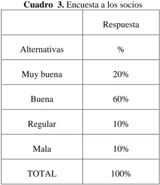 Cuadro  4. Encuesta a los socios 