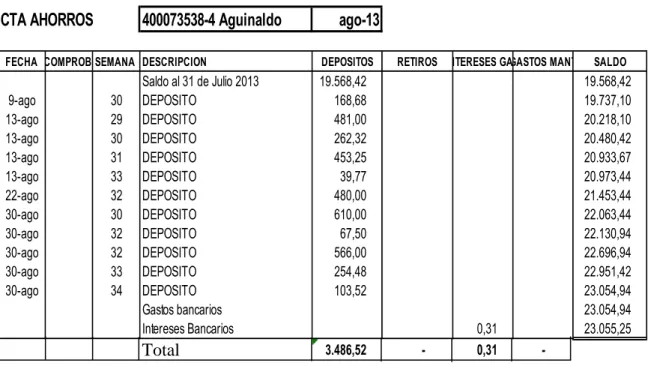 Cuadro  13. Nota bancaria 