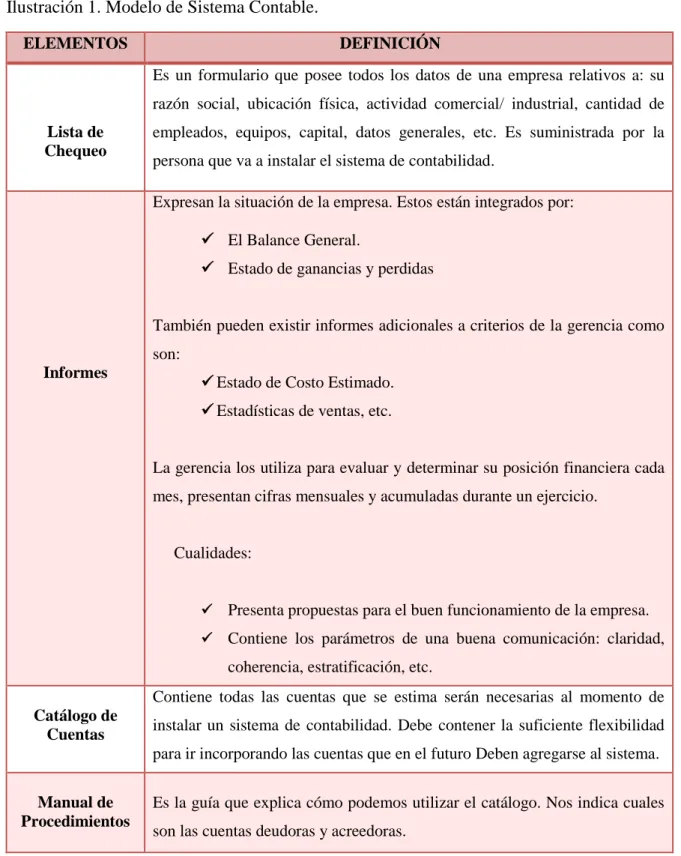 Ilustración 1. Modelo de Sistema Contable. 
