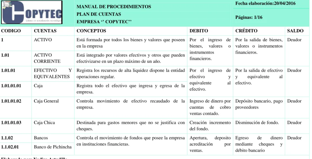 Tabla 7: Manual y plan de cuentas propuesto 