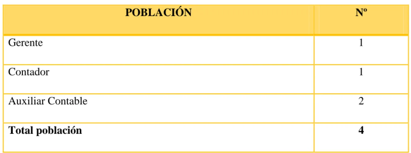 Tabla 1 Componentes de la población 