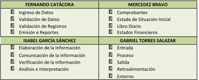 Cuadro 1 Modelos de Sistema Contable 