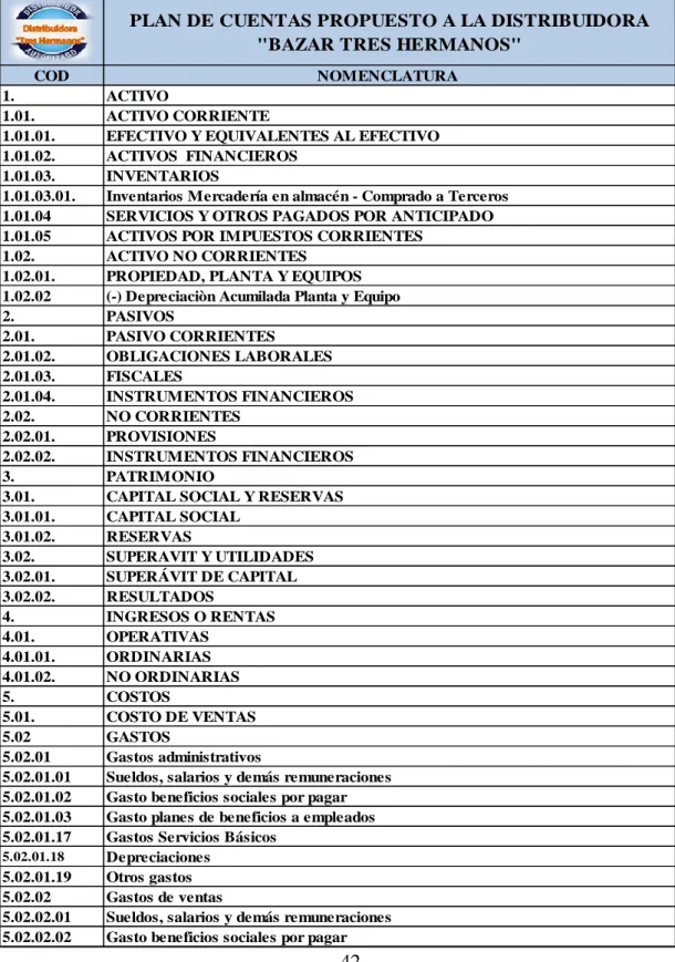 Tabla 10 Plan de Cuentas.
