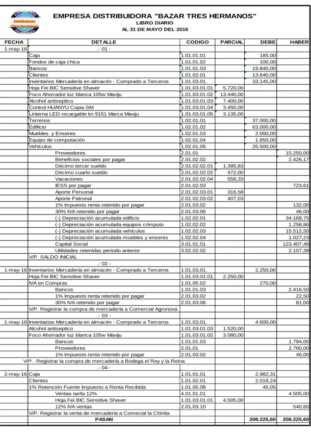 Tabla 12 Libro Diario.   