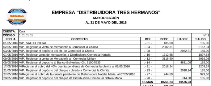 Tabla 13 Caja. 