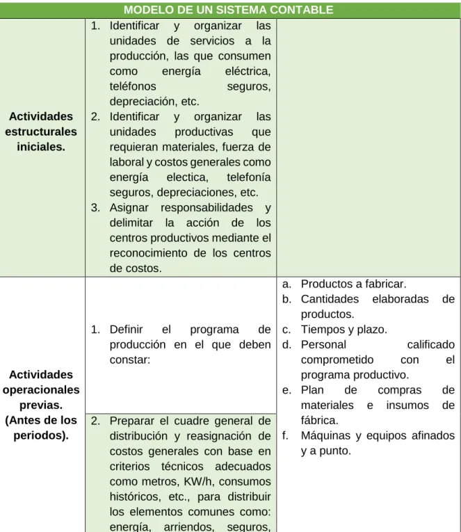 Tabla 1.- Modelo De Un Sistema Contable. 