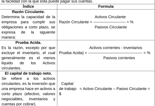 Tabla 2.- Razones Financieras. 