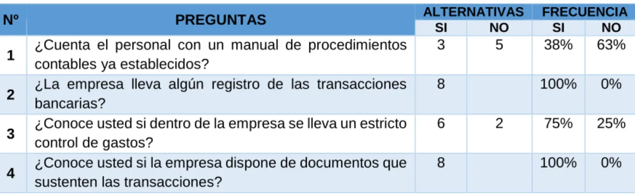 Tabla 4.- Resultados De Las Encuestas. 