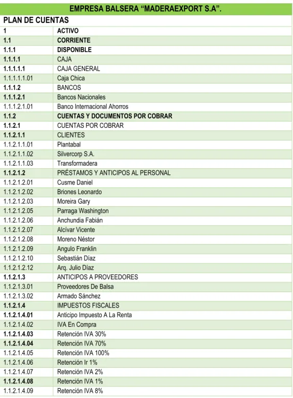 Tabla 5.- Plan De Cuentas. 