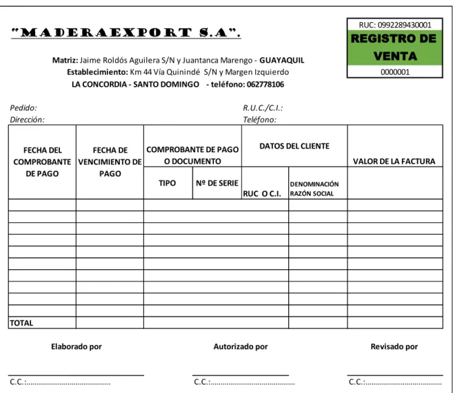 Tabla 12.- Registro De Venta . 