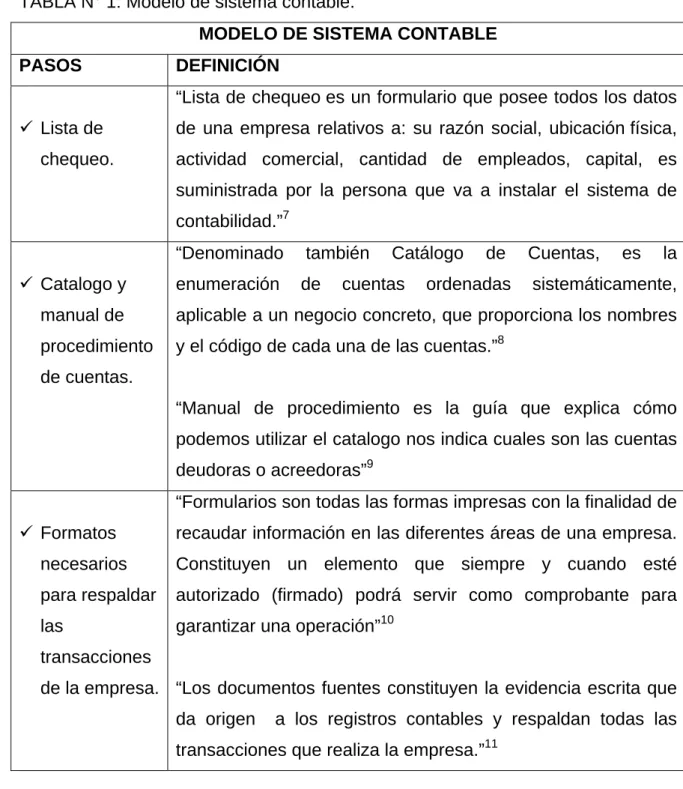 TABLA N° 1: Modelo de sistema contable.  
