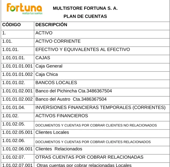 TABLA N°6: Catalogo de cuentas. 