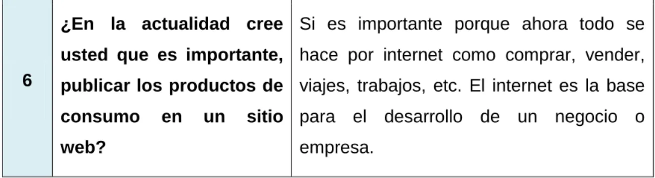 Tabla 9. Entrevista realizada a clientes 
