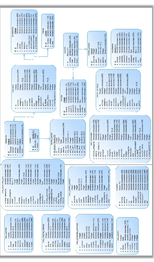 Ilustración 8. Modelo Lógico de la Base de Datos Boutique D´Cecy.