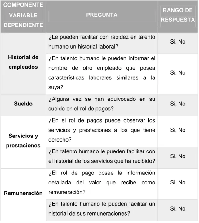 Tabla 3: Diseño de encuesta empleados 