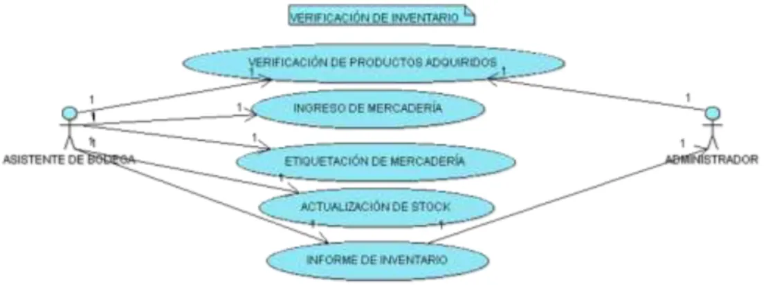 Ilustración 8 - Diagrama de secuencia Petición de un servicio o producto – Fuente: Autor 