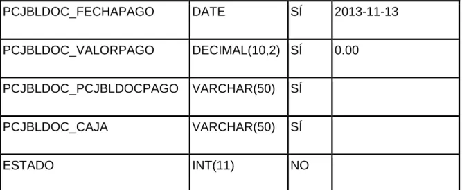 Tabla 3 - Tabla documento – Fuente: Autor 