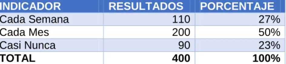 Tabla N° 6: Pregunta N°5 