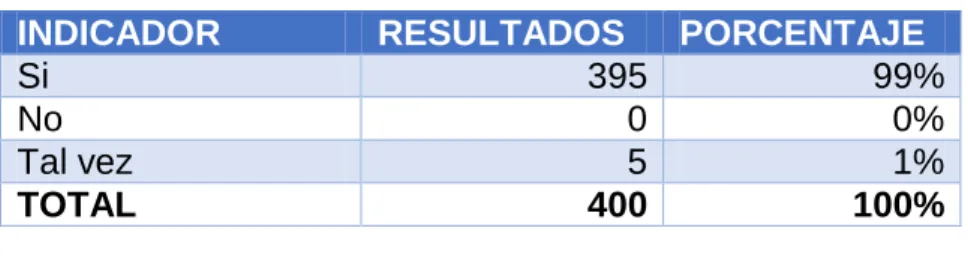 Tabla N° 7: Pregunta N°6 