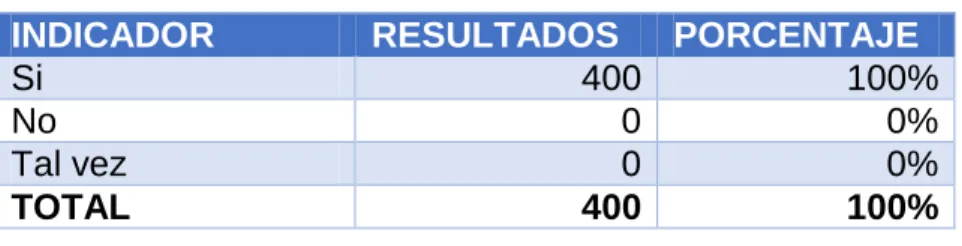 Tabla N° 8: Pregunta N°7 