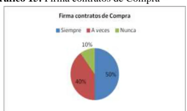 Tabla 17: Almacenamiento de Bodega            Gráfico 16: Almacenamiento de bodega 