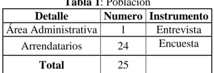Tabla 1: Población 