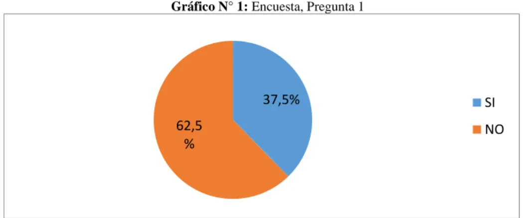 Tabla 2: Tabulación, Encuesta, Pregunta 1 