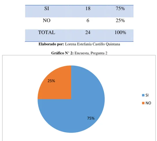 Tabla 3: Tabulación, Encuesta, Pregunta 2 