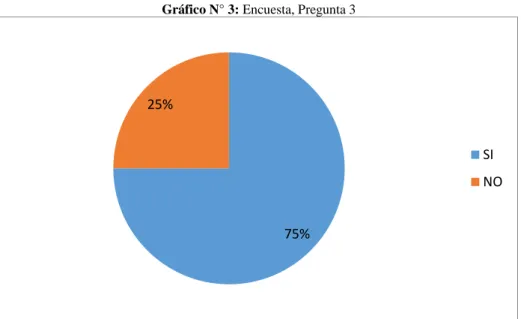 Tabla 4: Tabulación, Encuesta, Pregunta 3 