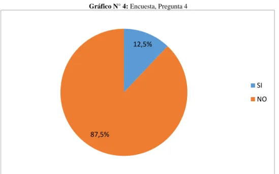 Tabla 5: Tabulación, Encuesta, Pregunta 4 
