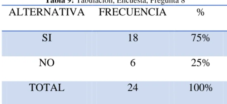 Tabla 9: Tabulación, Encuesta, Pregunta 8 