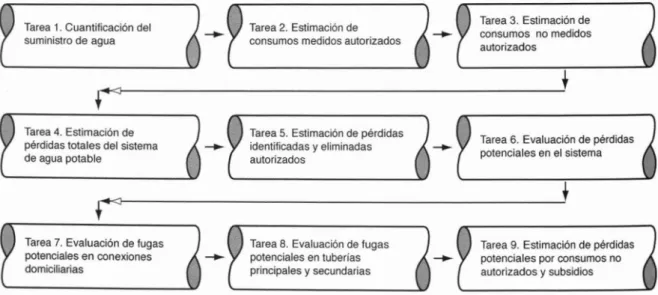 Ilustración 3. Esquema de diagnóstico