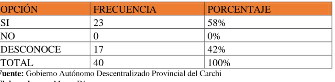 Tabla N° 7 Procedimiento de Pérdida de Bienes de Larga Duración 