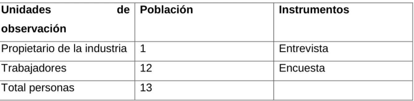 Tabla N° 1 Población  