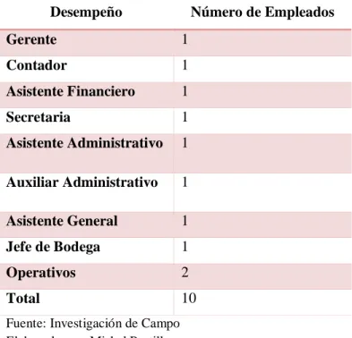 Tabla 1. Población Bosefo S.A 