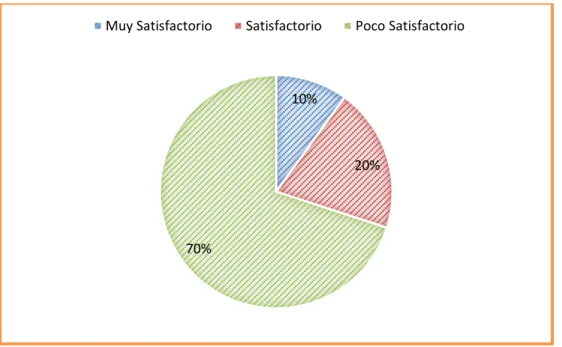 Ilustración 10.Políticas internas 
