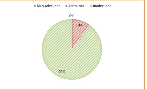 Ilustración 11. Planificación 