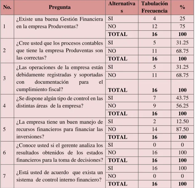 Tabla 1. Población 