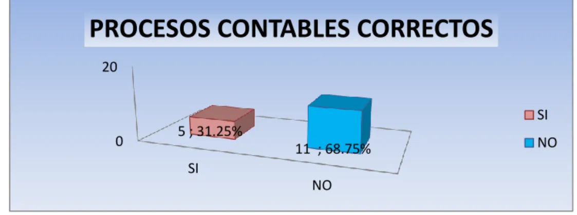 Tabla 4. Resultados pregunta 2  