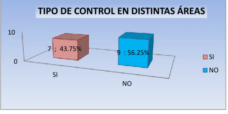 Tabla 6. Resultados pregunta 4  
