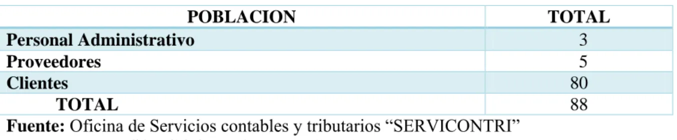 Tabla 1 Población de la investigación 
